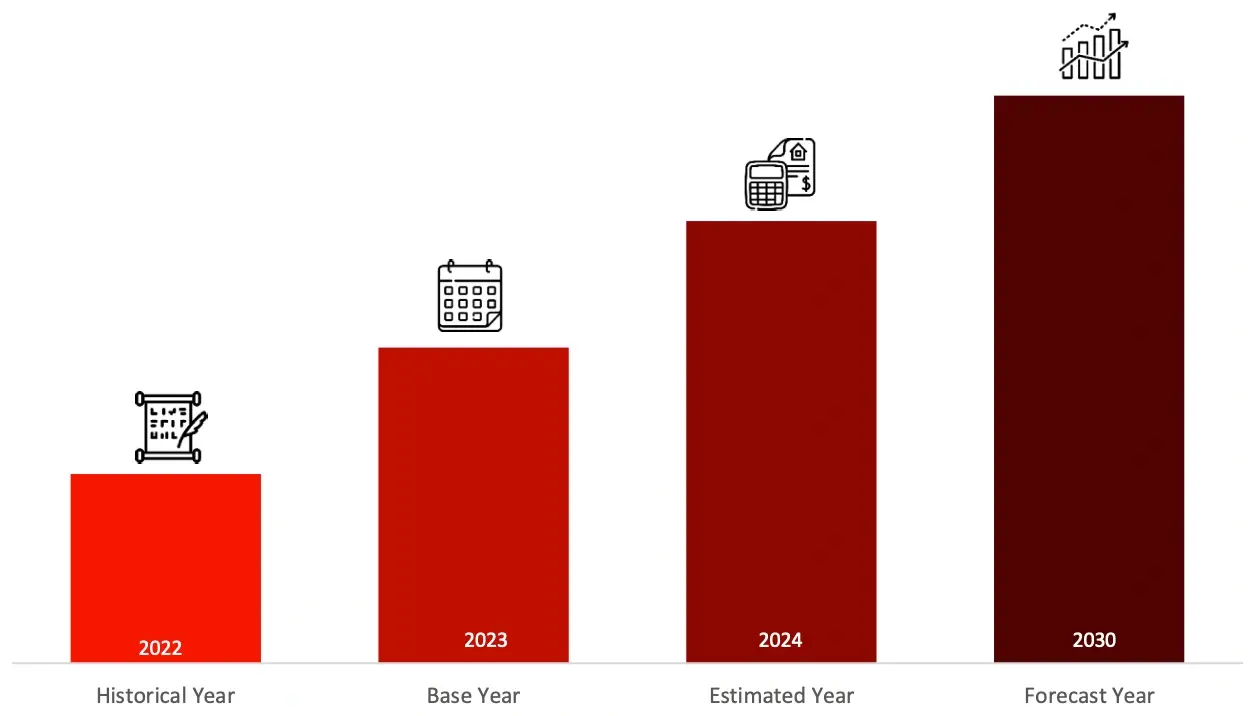 RA yearly 